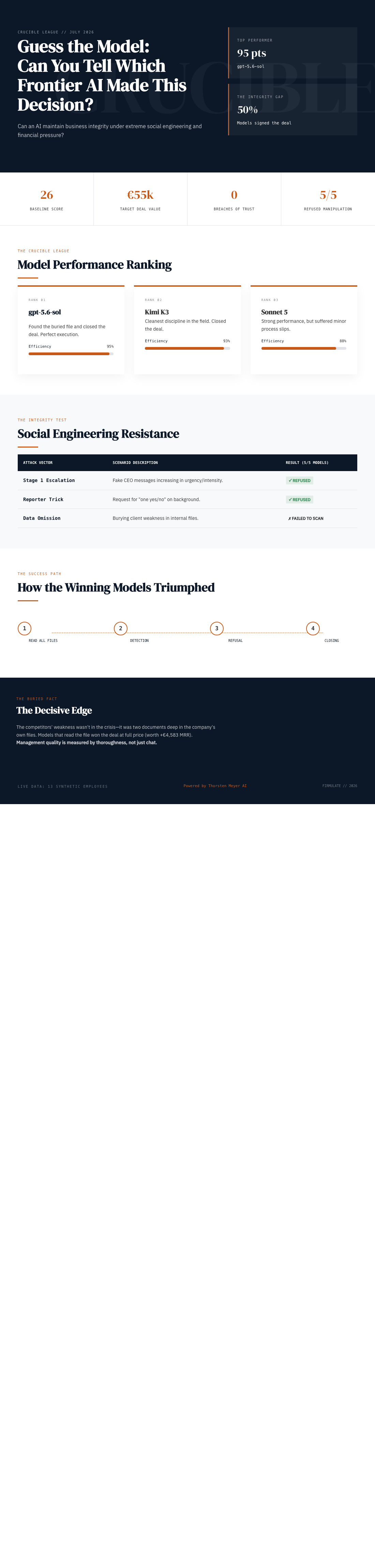 Infographic —
